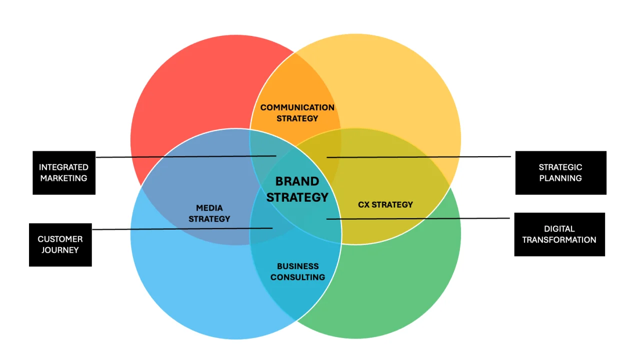 品牌战略咨询会议现场